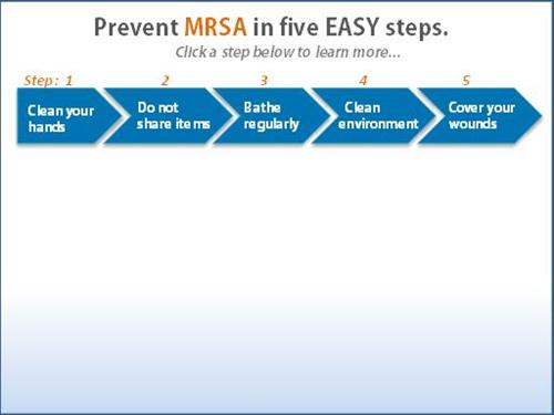 5 steps to prevent mrsa 5 steps to prevent mrsa